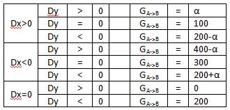 table resection