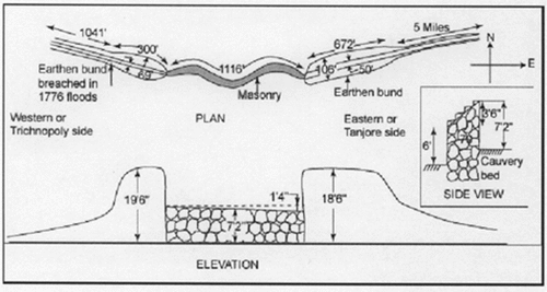 Plan_and_elevation_of_Kallanai.gif