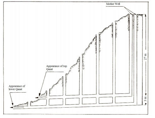 Moon_Qanat_Cross_Section_Alemohammad.png