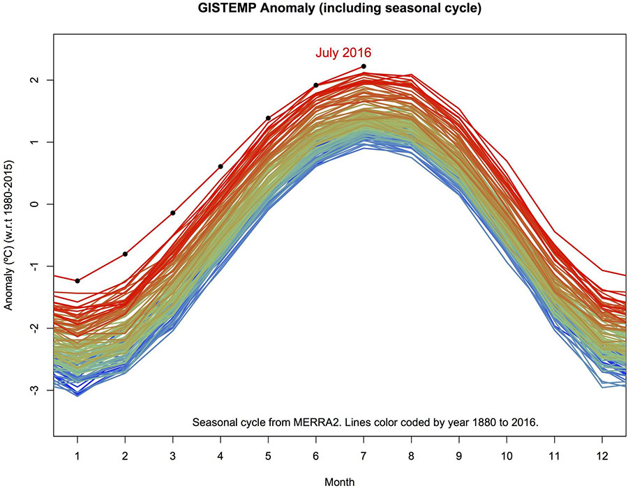 July 2016 warmest month 1