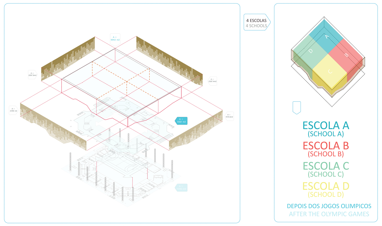 future arena 4 schools