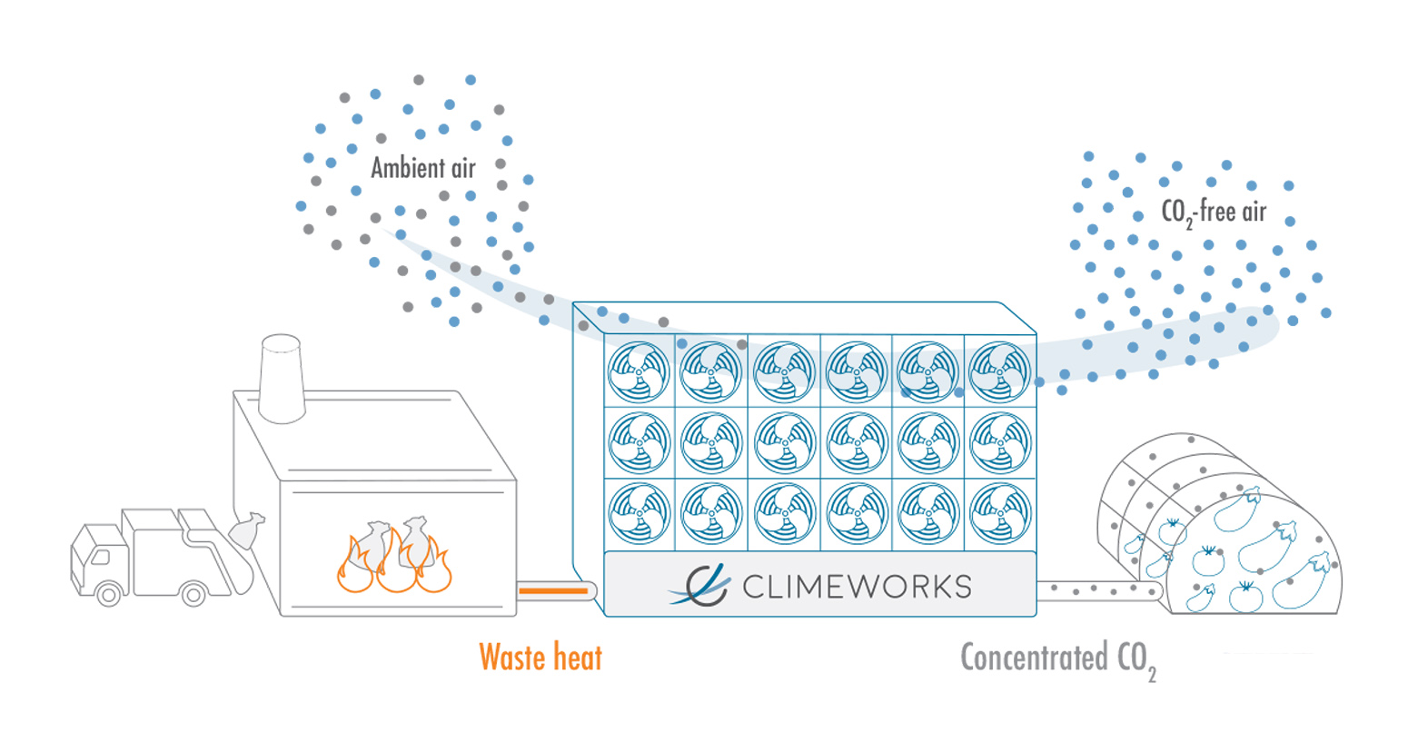 climeworks3