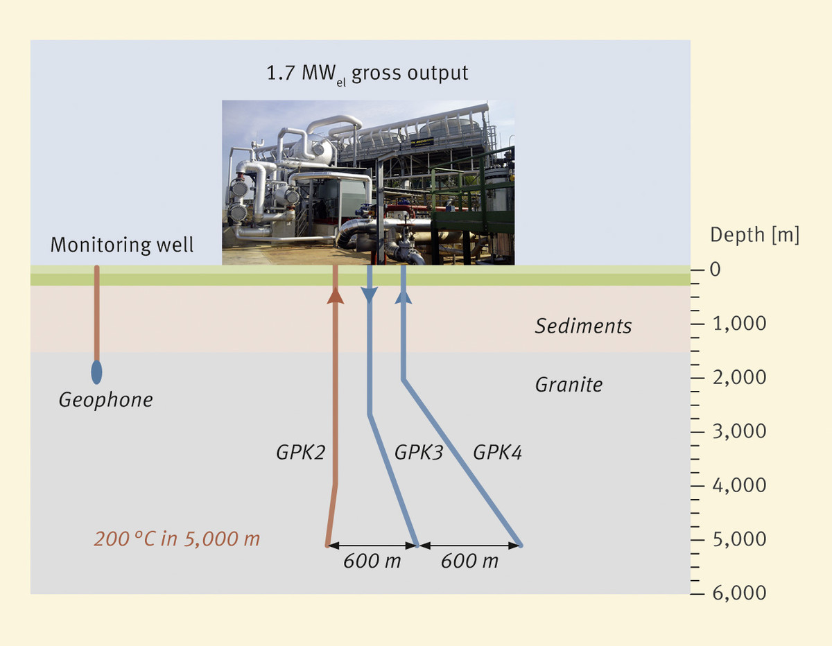french german geothermal power plant 2