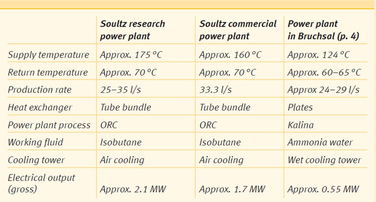 french german geothermal power plant 4