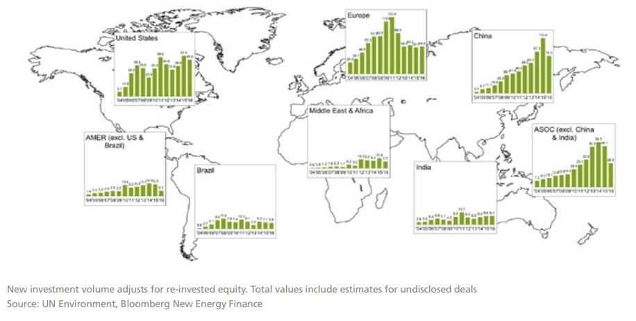 renewable energy capacity 2016 figure 1