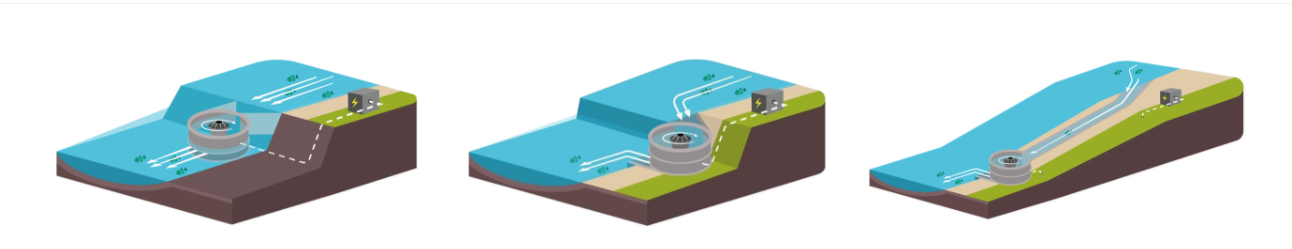 whilpool turbines3