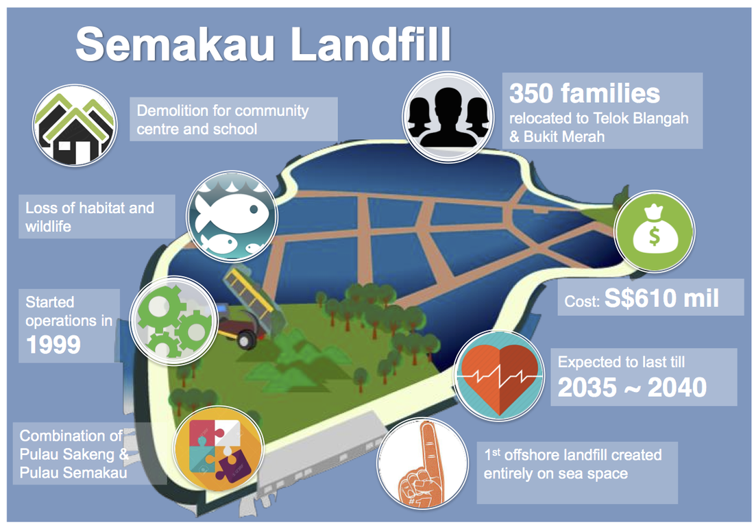 landfill Singapore 2