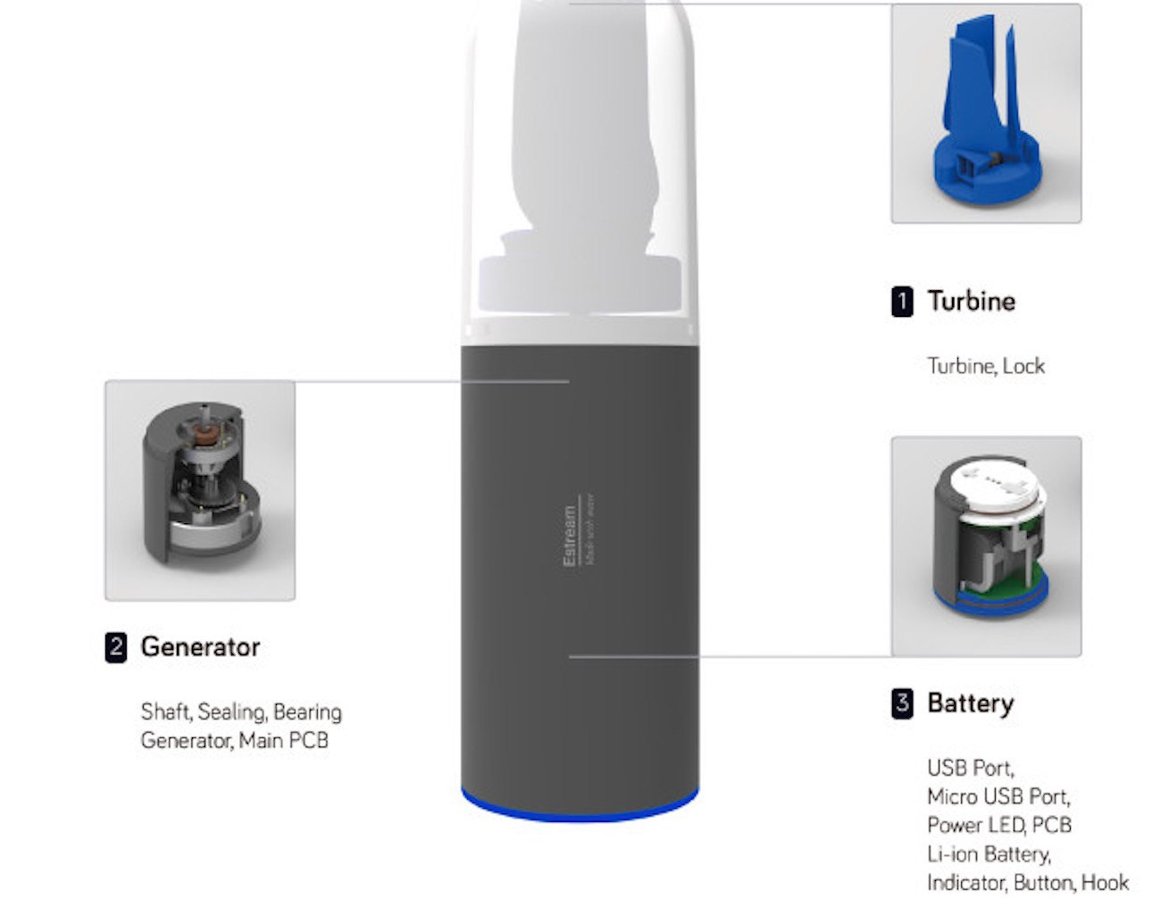 portable charger powered by moving water3