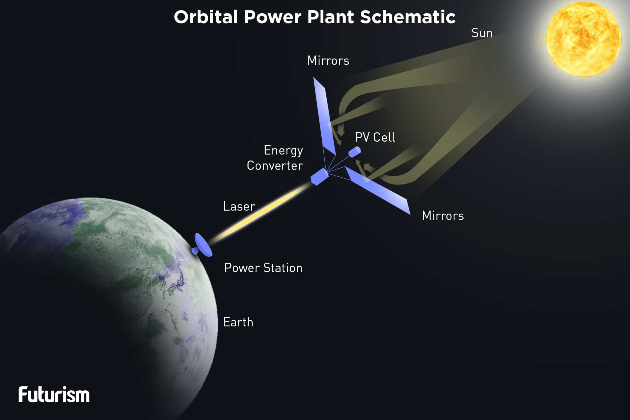 space based solar panels1
