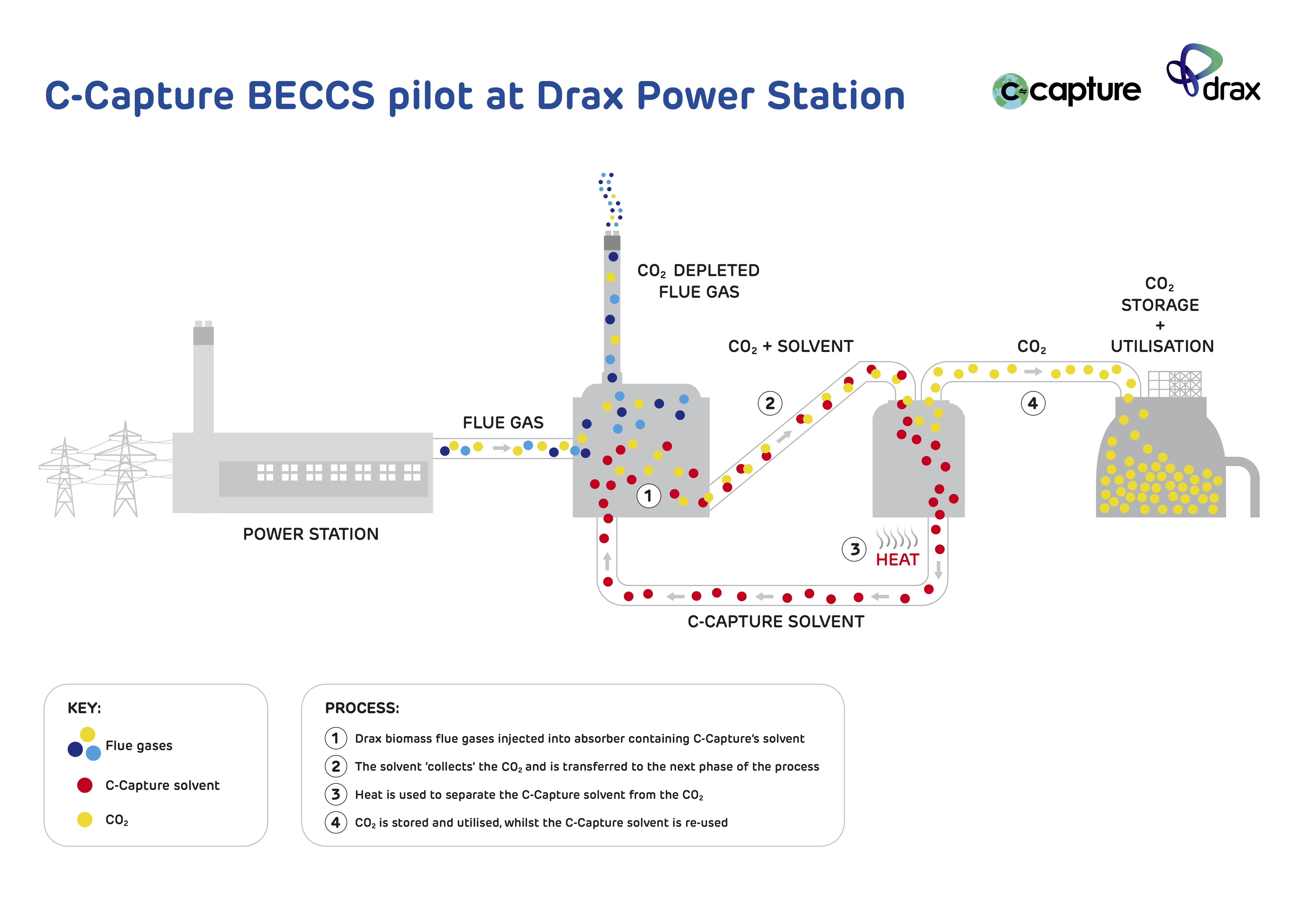 European carbon capture project 1